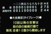 甲子園、今からタイブレーク突入ｗｗｗｗｗｗｗｗ