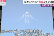 日本の最新スーパーコンピューター「富岳」　４部門で世界一に