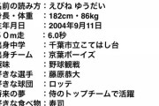 海老根優大(大阪桐蔭) 好きな球団:ロッテ、好きな選手:藤原恭大、好きな食べ物:寿司←これwwwwww