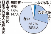 東京新聞はまた日本人差別ですか　〜　【東京新聞】 「外国人差別のルーツは日本の植民地支配」　川崎でシンポジウム、人種差別撤廃法のモデル案を公表