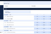 W杯、英国老舗ブックメーカーのオッズはこちら　