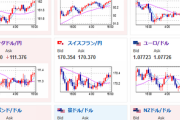 【相場】円安が進みユーロ円が１６２円台に　ラガルドＥＣＢ総裁はまだ利下げ期待をけん制中