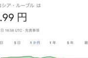 【悲報】1ルーブルが0.99円にｗｗｗｗｗｗｗｗｗｗｗｗｗｗｗｗｗ