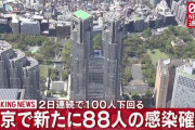 【9/22】東京都で新たに88人の感染確認　 2日連続で100人下回る　新型コロナウイルス