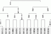 【棋王戦 予選2組準決勝】窪田義行七段が梶浦宏孝六段に勝利 決勝進出