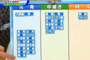 来季の中日の先発陣豊富すぎて草