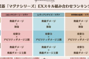 【グラブル】EXスキル付き武器掘りという闇 往年のMMO的な部分は多くあれど装備のランダムOPは人を選ぶ要素だったり