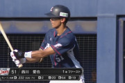 【悲報】西武の2軍打線、伸び悩んでる