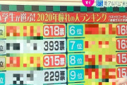 【悲報】日本終了のお知らせ