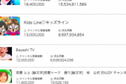 【Youtube】日本人Youtuber登録者数ランキング、もはや誰もわからない
