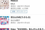 【デレマス】THE IDOLM@STER CINDERELLA MASTER EVERLASTING　がオリコンランキング12位！