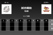 二軍試合実況　6月7日13:00～ ロッテ－楽天