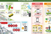 JR東日本､10年間でSuicaの機能をグレードアップすると正式発表 タッチしない｢ウォークスルー改札｣やモバイルSuicaに2万円超えでも使えるコード決済導入､個人間送金など