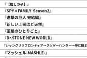 【朗報】2023年アニメランキング！1位『葬送のフリーレン』【葬送のフリーレン】