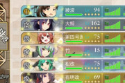 【艦これ】放置編成でたまに謎勝利ログついてると何があったか気になるよね