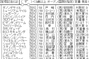 6/14(日) 第67回宝塚記念(GⅠ) part4