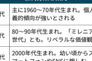 Z世代のパチンコ向けインフルエンサーが皆無の時点で色々と終わってる