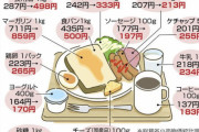 【画像】　朝食だけでとんでもない値上げをされていたｗｗｗｗｗｗｗｗｗ