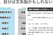 Ｑ．１００円玉を３枚持っていて、１３０円の菓子を買うとお釣りはいくら？  「文系脳」か「理系脳」かが分かる