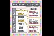 【子どもに就いてほしくない職業ランキング】1位は“根強い人気”のアレ　現実が見えてくる高校生は手堅く公務員を選択