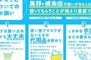 【厚労省】マスク不足「毎週１億枚以上のマスクを消費者のみなさまにお届けします」