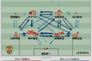 ◆Ｊ１◆J2未勝利清水エスパルス、後ろで横パスバックパス…FWサンタナにほとんどボール入らず
