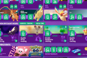 【ポケモンGO】４月の予定が発表！R団イベント、サステナウィーク、エイプリルフール2022！