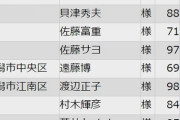 【訃報】前田敦子、急死