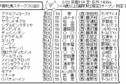 2/22(土) 第55回 京都牝馬ステークス(GIII) part1