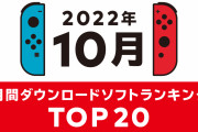 【話題】Nintendo Switchの2022年10月月間ダウンロードランキングが公開！！1位『スプラトゥーン3』2位『ベヨネッタ3』3位『ウルトラ怪獣モンスターファーム』