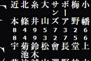 広島 － 阪神　スタメン　マツダスタジアム　2020/10/8