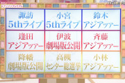 Aqoursメンバーに2019年印象的だったことを聞いた結果ｗｗｗｗｗ【ラブライブ！サンシャイン!!】