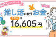 推し活にかけるお金についての調査結果！男女1000人に聞いた月平均額は16,605円