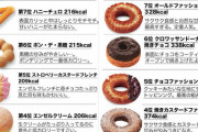 おいしいドーナツのカロリー表がこちら???