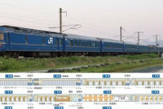 なぜ寝台列車は無くなったのか。あんなにロマン溢れる旅行はないのに
