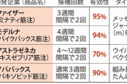米国が重大発表「１回目ワクチン接種がノババックスだった人だけが生き残ります」