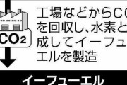 ガソリン車販売を事実上禁止する方針だったEU、2035年以降も条件付きで容認