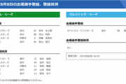 【8/8公示】DeNA・宮﨑、中日・山本らが抹消　DeNA・伊藤裕季也、オリックス・張奕らが一軍登録
