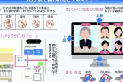 コロナ禍で問われるビジネスマナー（）