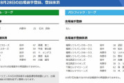 【8/28公示】中日石川昂弥登録　ヤクルト高橋奎二、ソフトバンク武田翔太、西武マキノンら抹消