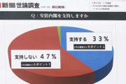【画像】情報番組でヤバすぎる誤報・・・