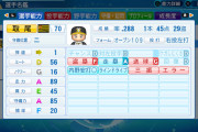 【悲願】阪神ワイ選手、年間40エラー達成ｗｗｗｗｗｗｗｗｗｗｗｗｗ