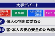 【悲報】3月13日以降は客にマスク着用求めず 従業員は着用継続または推奨にする企業が多い模様