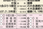 大津・平岡和徳総監督、決勝の青森山田戦「来てくれた選手と、選手を集めた戦い」