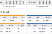 【実況・雑談】 2006/10/10 中日vs巨人（東京ドーム）スポナビ１球速報　13:00～