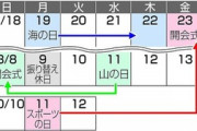 【海の日】祝日移動で勘違い続出！「休みだと思って寝坊した」「カレンダーの嘘つき！」とネットでも混乱