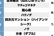 「ハンターハンター」の実生活で使ってみたい念能力、第1位はもちろん…