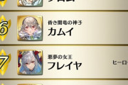【FEH】国民投票ってネタキャラ1位にしようぜwwwとはならないのな