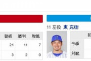 明日の予告先発、DeNAは東が登板　今期初勝利なるか