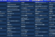 2025年の「ネット流行語100」にジークアクス関連が多すぎる